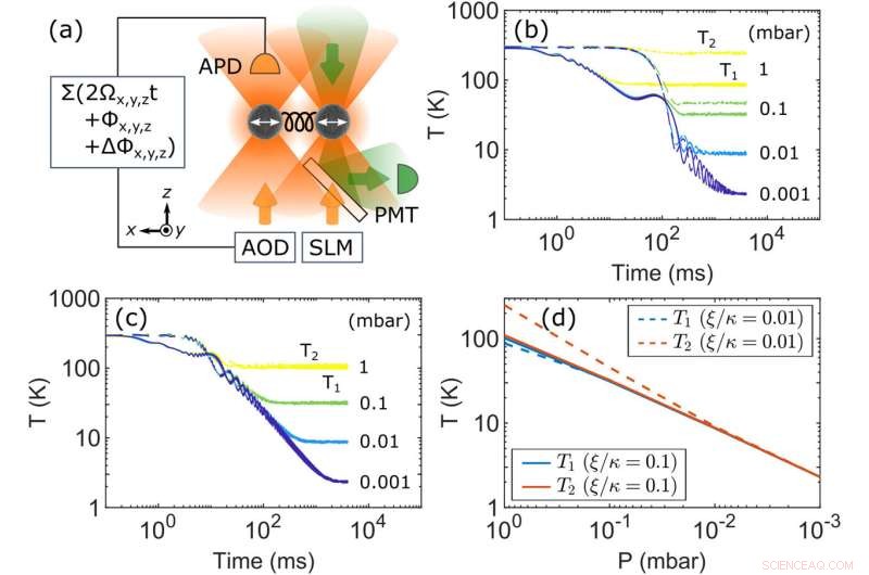 Micro‑Fridge Research Opens Path to Quantum Entanglement of Massive Objects