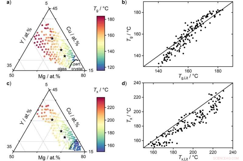New Study Illuminates the Physics Behind Glass Formation