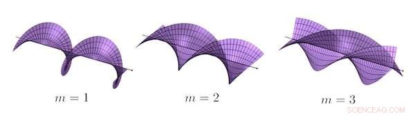 Atom-Positioning Laser Crafts Unusual Matter Forms—Groundbreaking Research