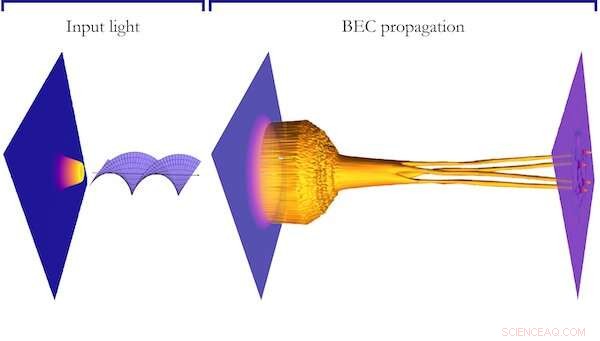Atom-Positioning Laser Crafts Unusual Matter Forms—Groundbreaking Research