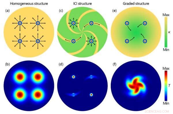 Graded Heat-Conduction Metadevices: Mimicking Black Hole Trapping for Advanced Thermal Management