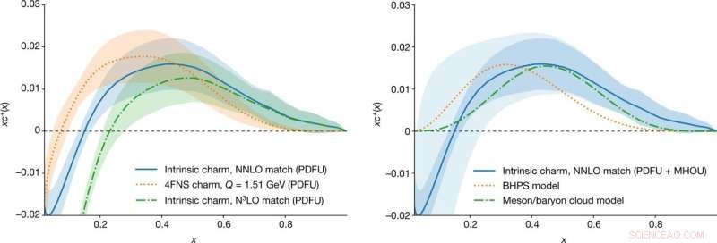 Advancing Intrinsic Charm Quark Research: New Model and PDF Insights