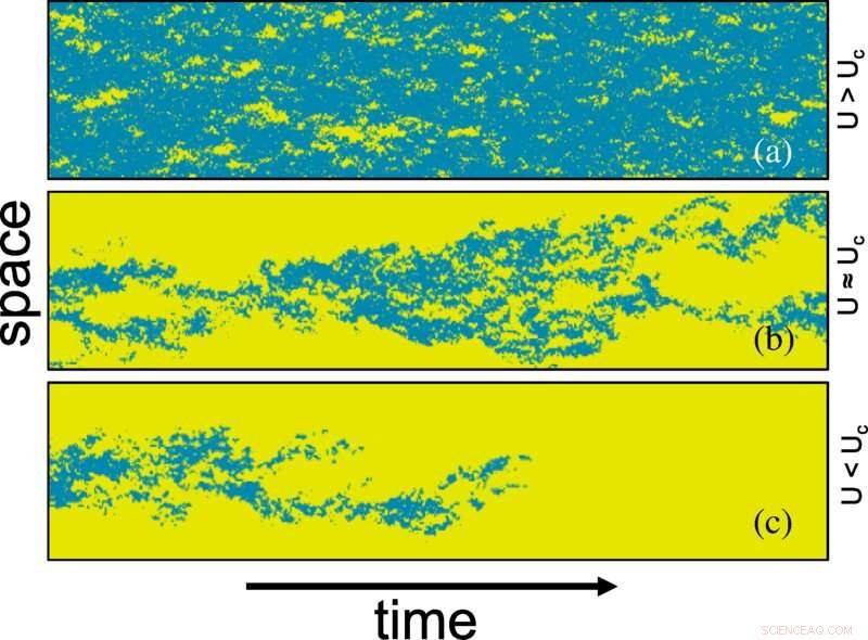 Innovative Model Reveals Puffs, Slugs, and Randomness in Turbulent Transition