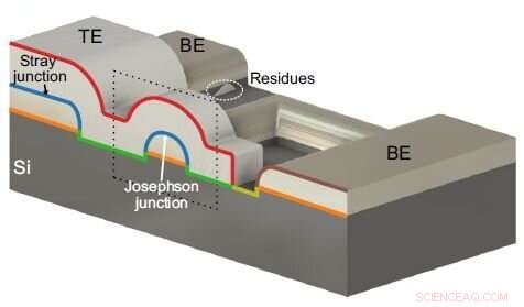 CMOS-Compatible Superconducting Qubits: High-Quality Fabrication for Quantum Computing