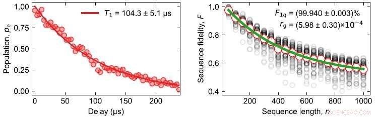 CMOS-Compatible Superconducting Qubits: High-Quality Fabrication for Quantum Computing