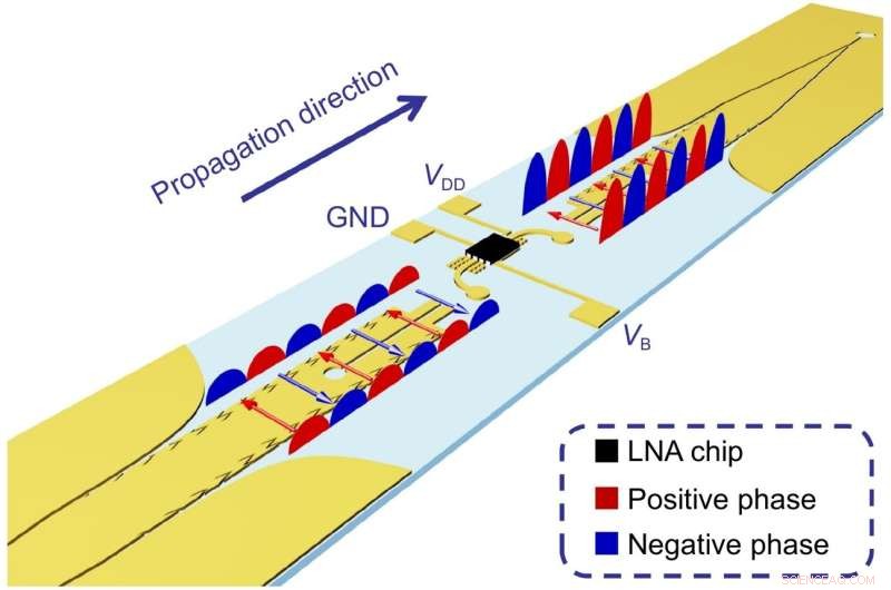 Active Odd-Mode Metachannel Paves Way for Next-Gen Single-Conductor Systems