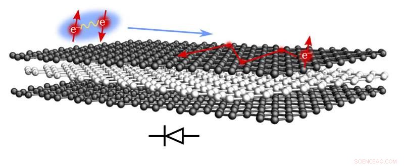 Superconducting Diode Achieved Without External Magnetic Field