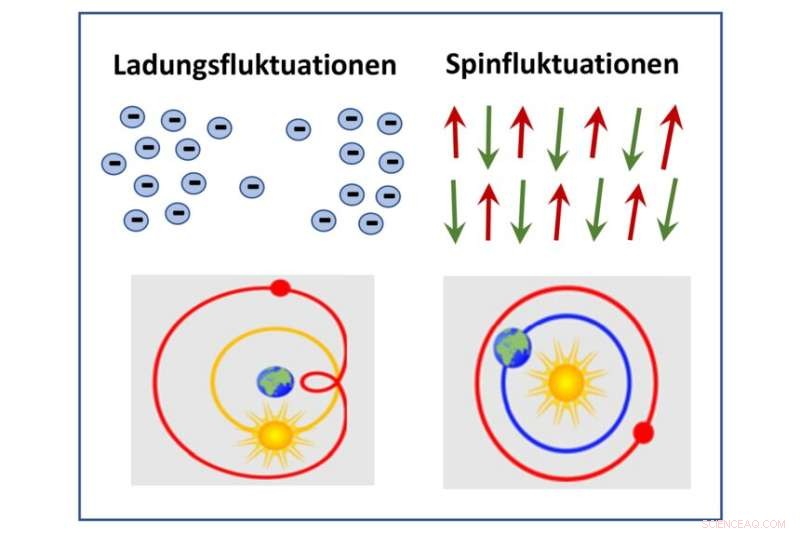 Unveiling the Mechanism that Binds Electron Pairs in Unconventional Superconductors
