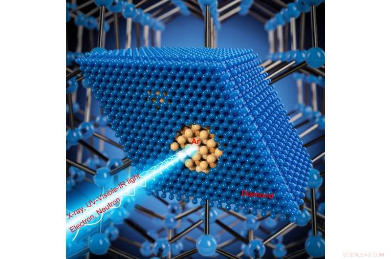 Preserving Extreme High-Pressure States Inside Diamond Capsules