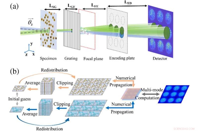 Advanced Single-Shot Ultrafast Multiplexed Coherent Diffraction Imaging Technique