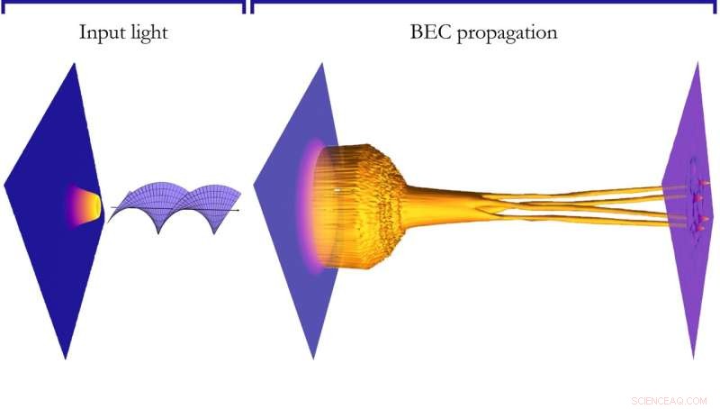 Twisted Light Enables Precise Sculpting of Matter into Complex Shapes
