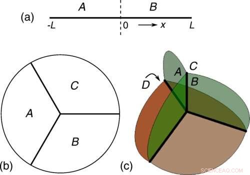 New Study Unveils Link Between Topology and Quantum Entanglement