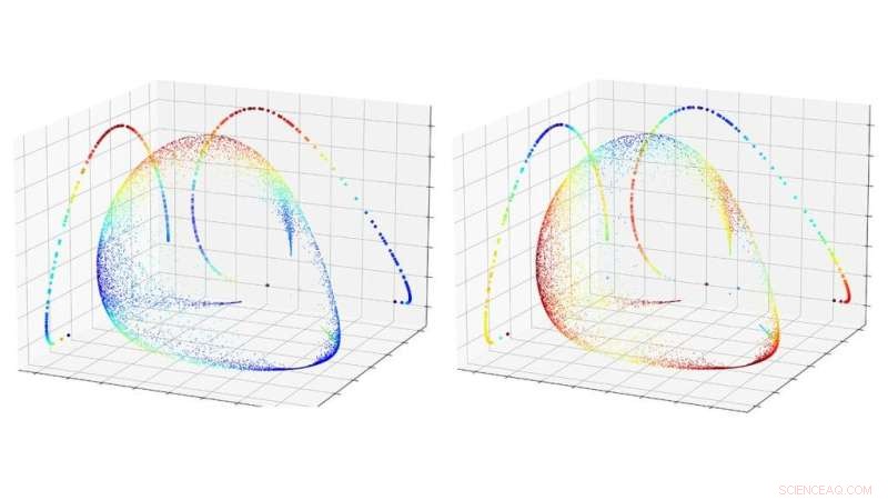 New Shortcut in Quantum Simulations Paves Way for Technological Breakthroughs