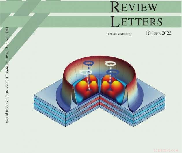 Researchers Generate First Time-Periodic Cluster of Twisting Light Vortices