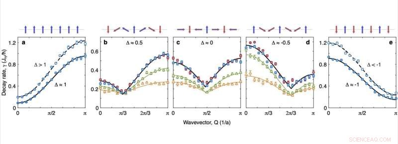 Long-Lived Phantom Helix States Observed in Heisenberg Quantum Magnets
