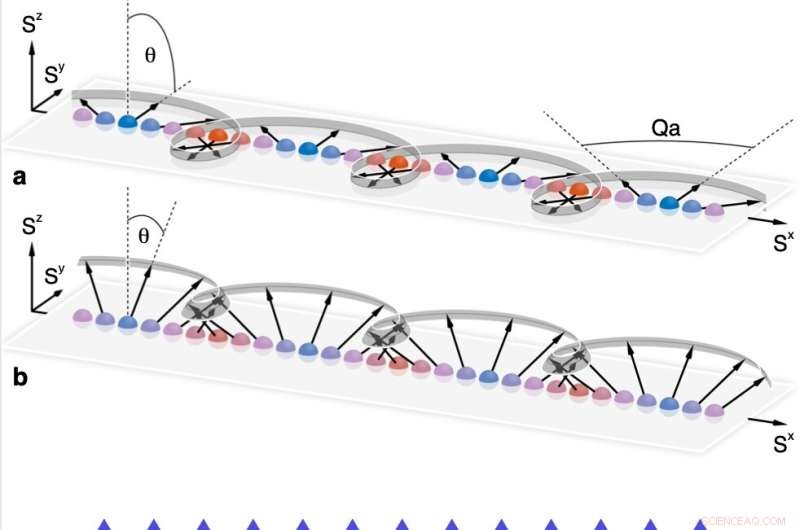 Long-Lived Phantom Helix States Observed in Heisenberg Quantum Magnets
