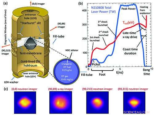 Record 1.3 MJ Fusion Yield Published in Three Peer-Reviewed Papers