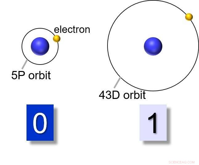 Scientists Achieve Record-Breaking Two‑Qubit Gate Speed Between Single Atoms