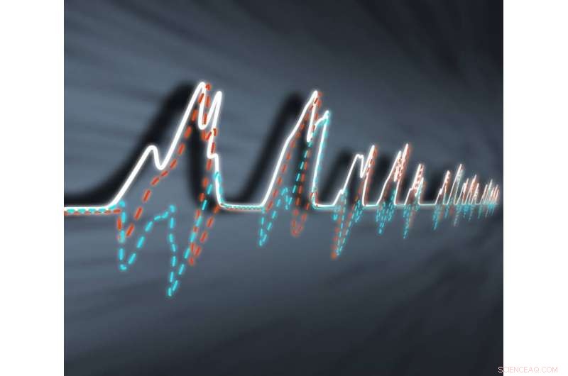 AI Deciphers Quantum Components of X‑Ray Pulses, Enhancing Ultrafast Science