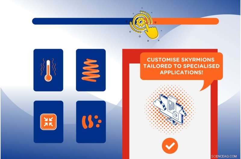 Designing Magnetic Particles for Next‑Gen Computing: A Skyrmion-Based Recipe