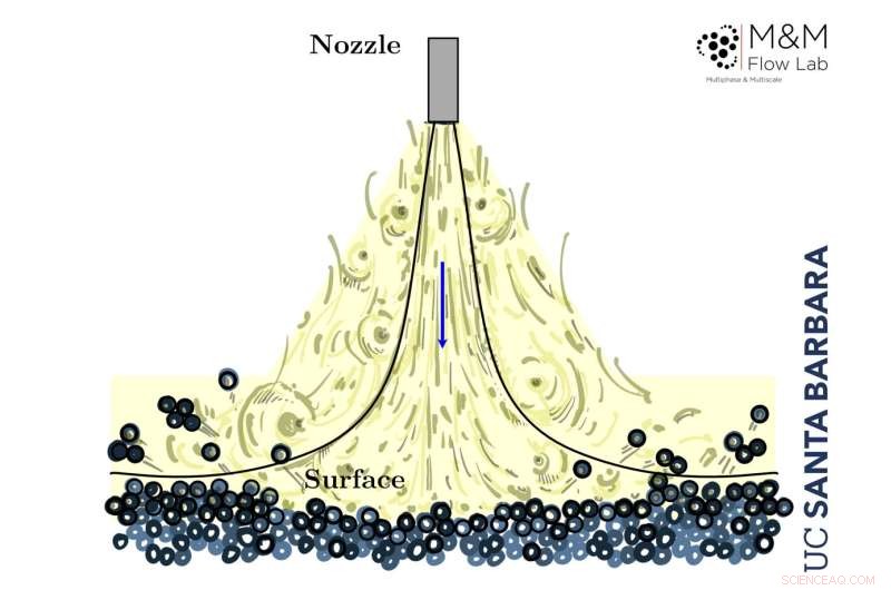 How Particle Movement Drives Erosion: The Role of Cohesion