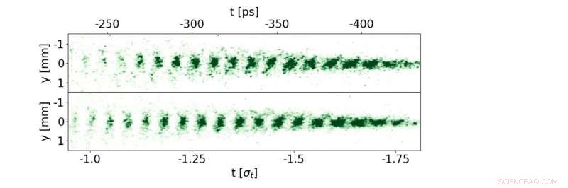AWAKE Collaboration Demonstrates Precise Control of Proton Bunch Instabilities in Plasma