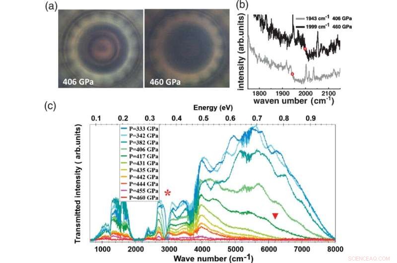 Strong Evidence for Deuterium’s Transition to a Metallic State Under Extreme Pressure