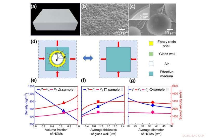 Researchers Reveal Breakthrough Underwater Carpet Cloak for Acoustic Camouflage