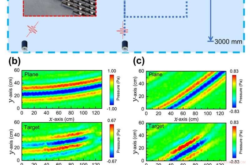 Researchers Reveal Breakthrough Underwater Carpet Cloak for Acoustic Camouflage