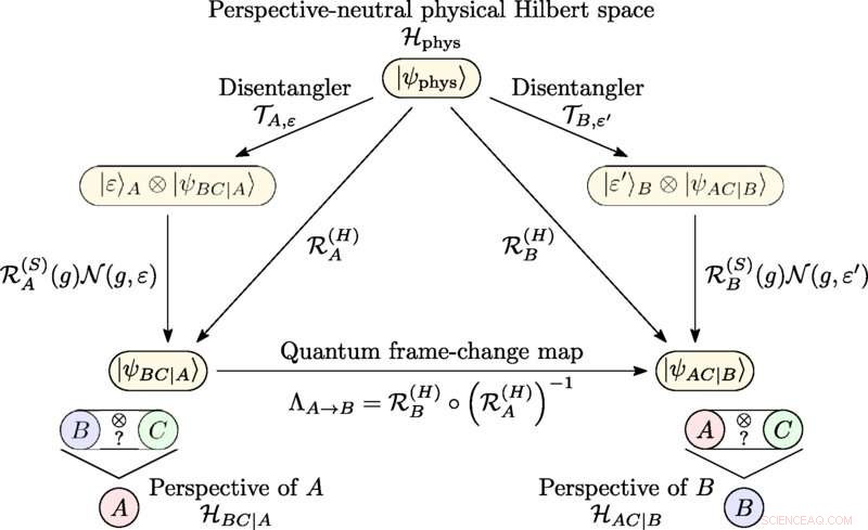 New Quantum Subsystem Theory Unveils the Secrets of Complex Systems