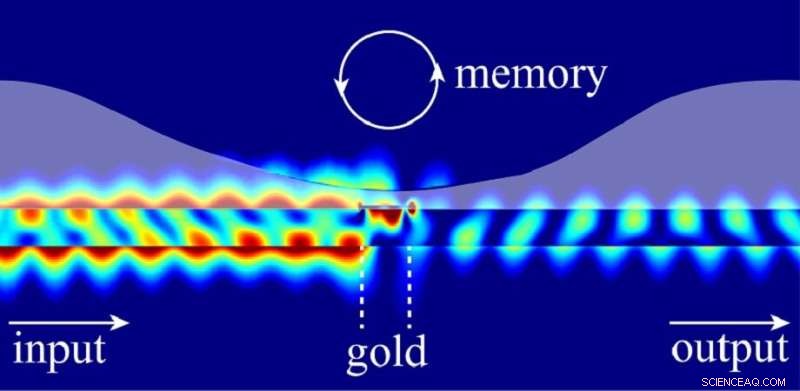 Neuromorphic Computing Harnesses Optically Driven Nonlinear Fluid Dynamics