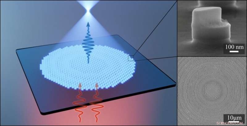 Advancing Light Control: The Present and Future of Nonlinear Optical Metasurfaces
