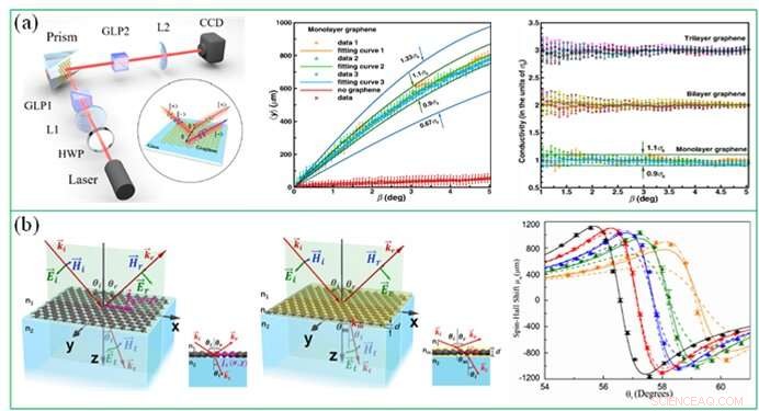 Photonic Spin Hall Effect: Principles and Emerging Applications