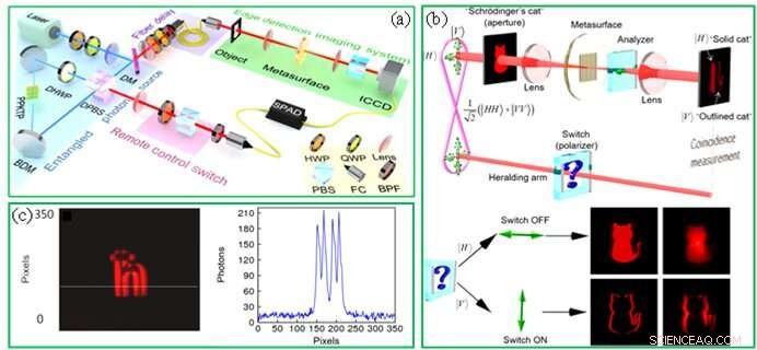 Photonic Spin Hall Effect: Principles and Emerging Applications