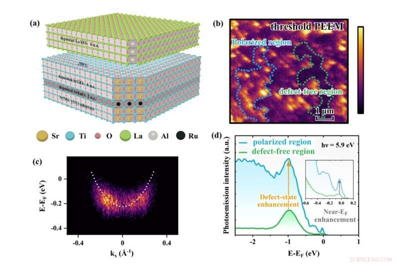 Unveiling Defect Dynamics at the Buried LaAlO₃/SrTiO₃ Interface with Photoemission Electron Microscopy