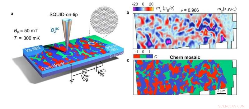Unveiling Chern Mosaic and Berry Curvature Magnetism in Magic-Angle Graphene