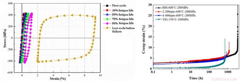Advancing Fusion Energy: Cutting-Edge Key Material Development