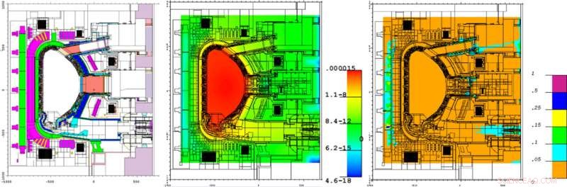 Revolutionary Technique Speeds Up Neutron Transport Calculations