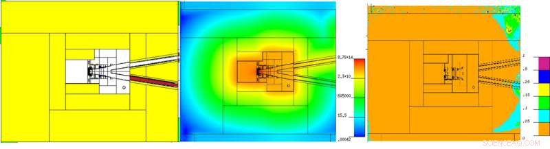 Revolutionary Technique Speeds Up Neutron Transport Calculations