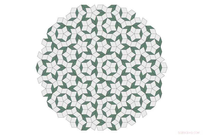 New Quantum Matter Phase Mimics Dual Time Dimensions in Quantum Computer