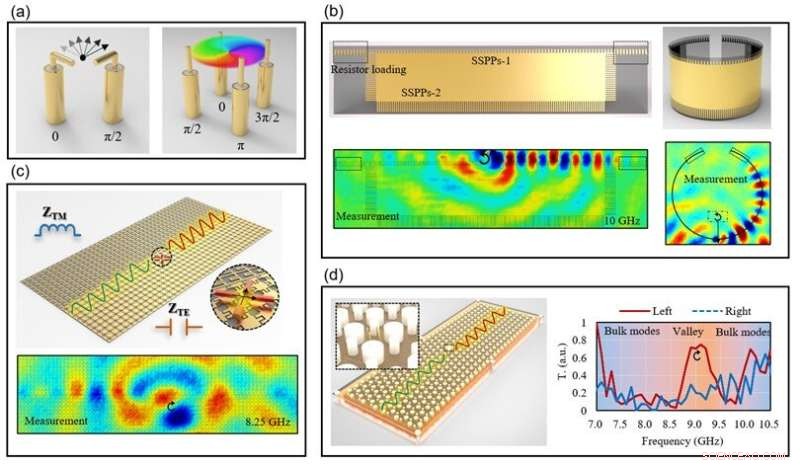 Harnessing Chiral Sources to Direct Energy Flow in Metamaterial Interface Waveguides