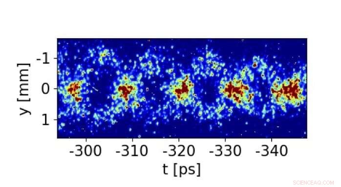 AWAKE Reveals Controlled Particle Acceleration via Plasma Wakefields