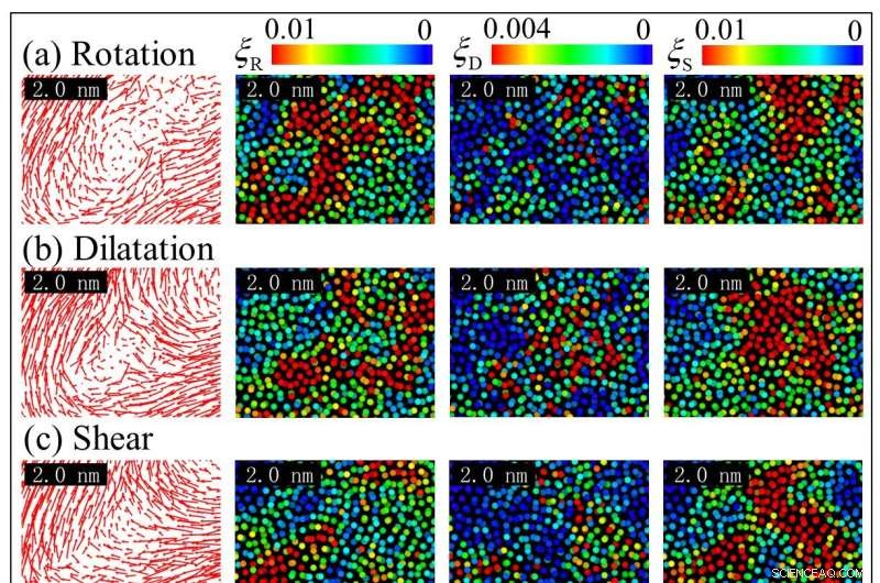 New Study Decodes Shear Band Dynamics in Amorphous Solids