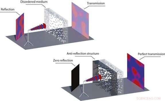 Researchers Unveil Universal Anti‑Reflective Coating for Seamless Transmission of Light, Microwaves, and More