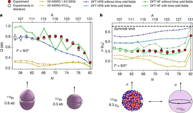 Revolutionary Method Enables Physicists to Probe Neutron Interactions Within Atomic Nuclei