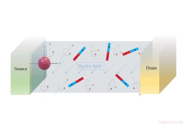 Scientists Achieve Room‑Temperature Electron Spin Control, Boosting Device Efficiency and Speed
