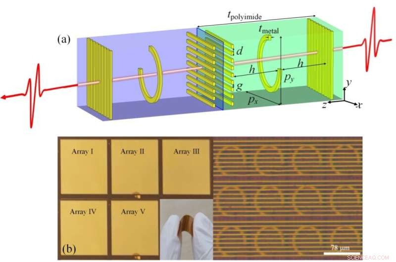Scientists Unveil Flexible Terahertz Phase Shifter Powered by Metamaterials
