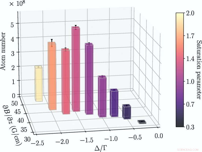 Tailored Magneto-Optical Trap Achieves Near‑Absolute‑Zero Cooling of Indium Atoms