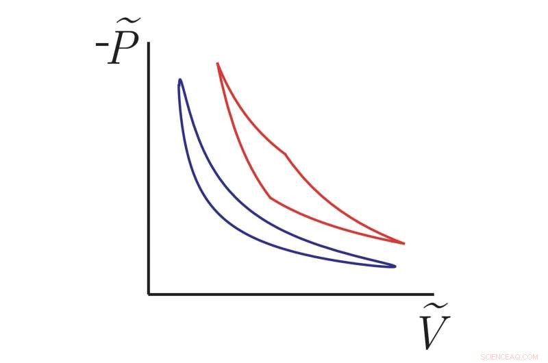 Optimizing Microscopic Finite‑Time Heat Engines with Thermodynamic Geometry