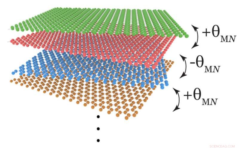 MIT Physicists Unveil New Family of Robust Graphene Superconductors